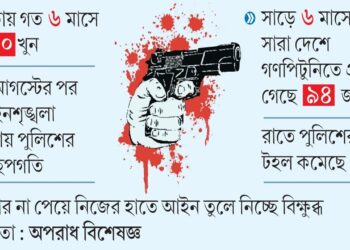 পৈশাচিক হত্যাকাণ্ডে পুলিশের দায় কতটা