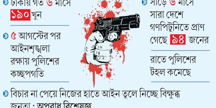 পৈশাচিক হত্যাকাণ্ডে পুলিশের দায় কতটা