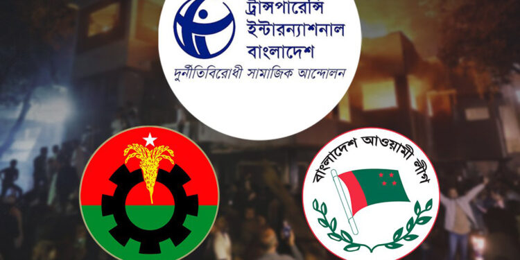 ৫ আগস্ট পরবর্তী রাজনৈতিক সহিংসতার ৯১.৭ শতাংশে বিএনপি জড়িত: টিআইবি