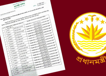 প্রধানমন্ত্রীর ঈদ উপহার বরাদ্দে বৈষম্যের অভিযোগ: বঞ্চিত বিরোধীদলীয় এমপিদের এলাকা