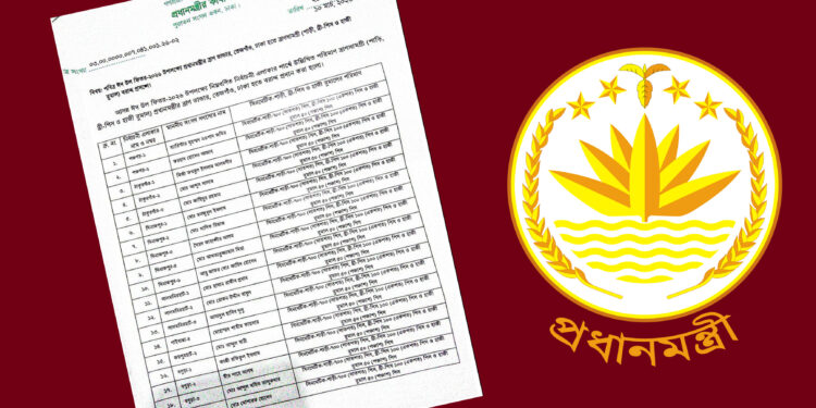 প্রধানমন্ত্রীর ঈদ উপহার বরাদ্দে বৈষম্যের অভিযোগ: বঞ্চিত বিরোধীদলীয় এমপিদের এলাকা