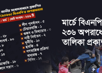 মার্চে বিএনপির ২৩৬ অপরাধ, ২২টি খুনের অভিযোগের তালিকা প্রকাশ