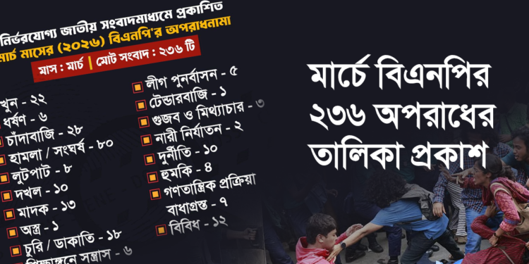 মার্চে বিএনপির ২৩৬ অপরাধ, ২২টি খুনের অভিযোগের তালিকা প্রকাশ