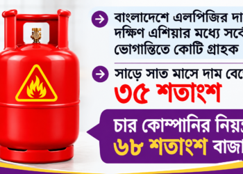 এলপিজি সিন্ডিকেটের কাছে অসহায় সরকার