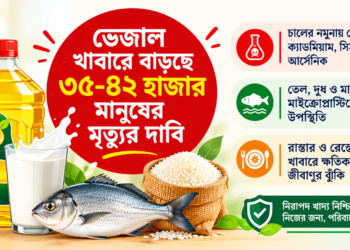নিরাপদ খাদ্য পাওয়াই বড় চ্যালেঞ্জ, বাড়ছে স্বাস্থ্যঝুঁকি