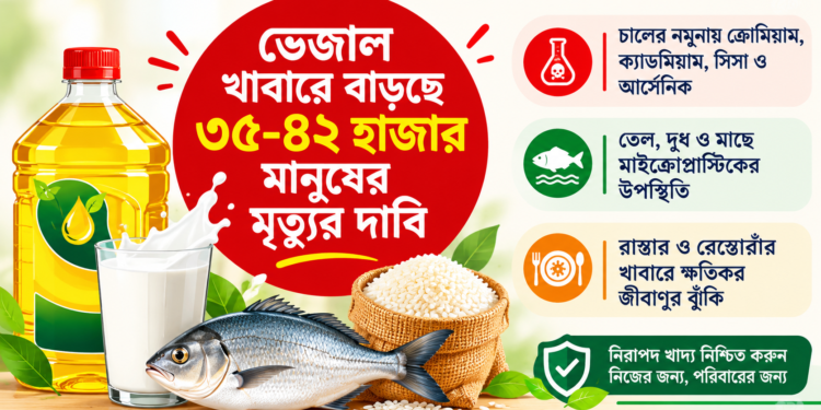 নিরাপদ খাদ্য পাওয়াই বড় চ্যালেঞ্জ, বাড়ছে স্বাস্থ্যঝুঁকি
